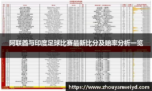阿联酋与印度足球比赛最新比分及赔率分析一览
